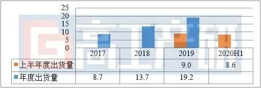 正极材料