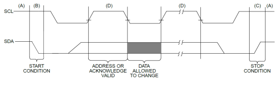 IIC