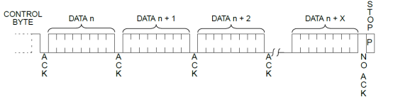 IIC