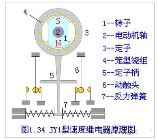 速度繼電器的構造及原理說明