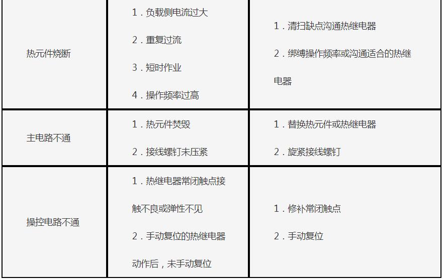 熱繼電器的選擇_熱繼電器的故障與處理