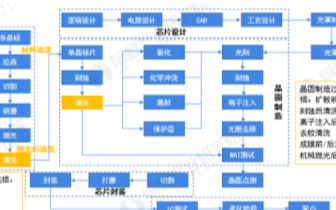2019区块链公司排名_西安区块链公司排名_上海区块链公司排名