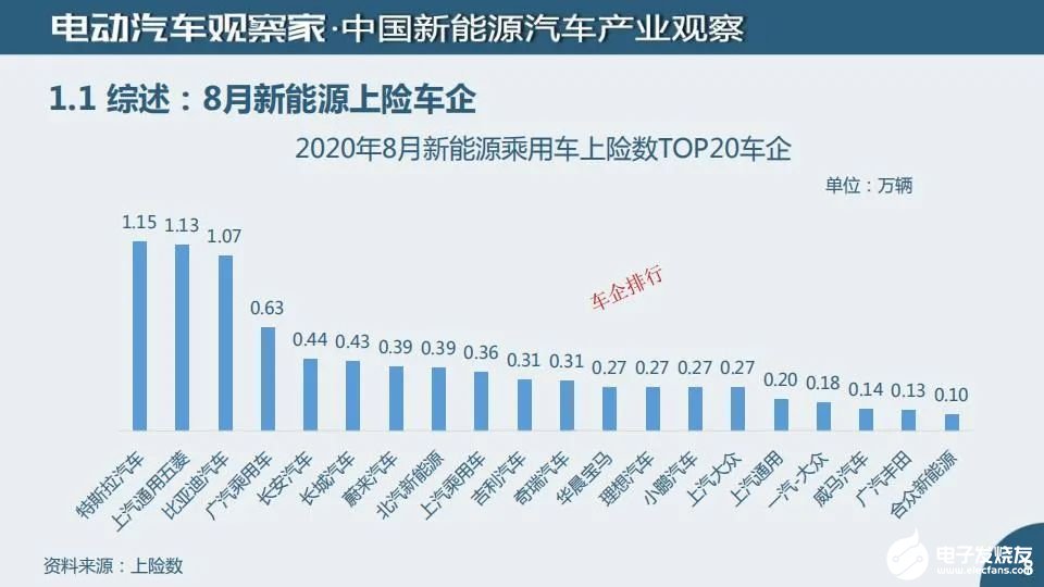 政策將如何影響燃料電池汽車行業(yè),8月份表現(xiàn)如何