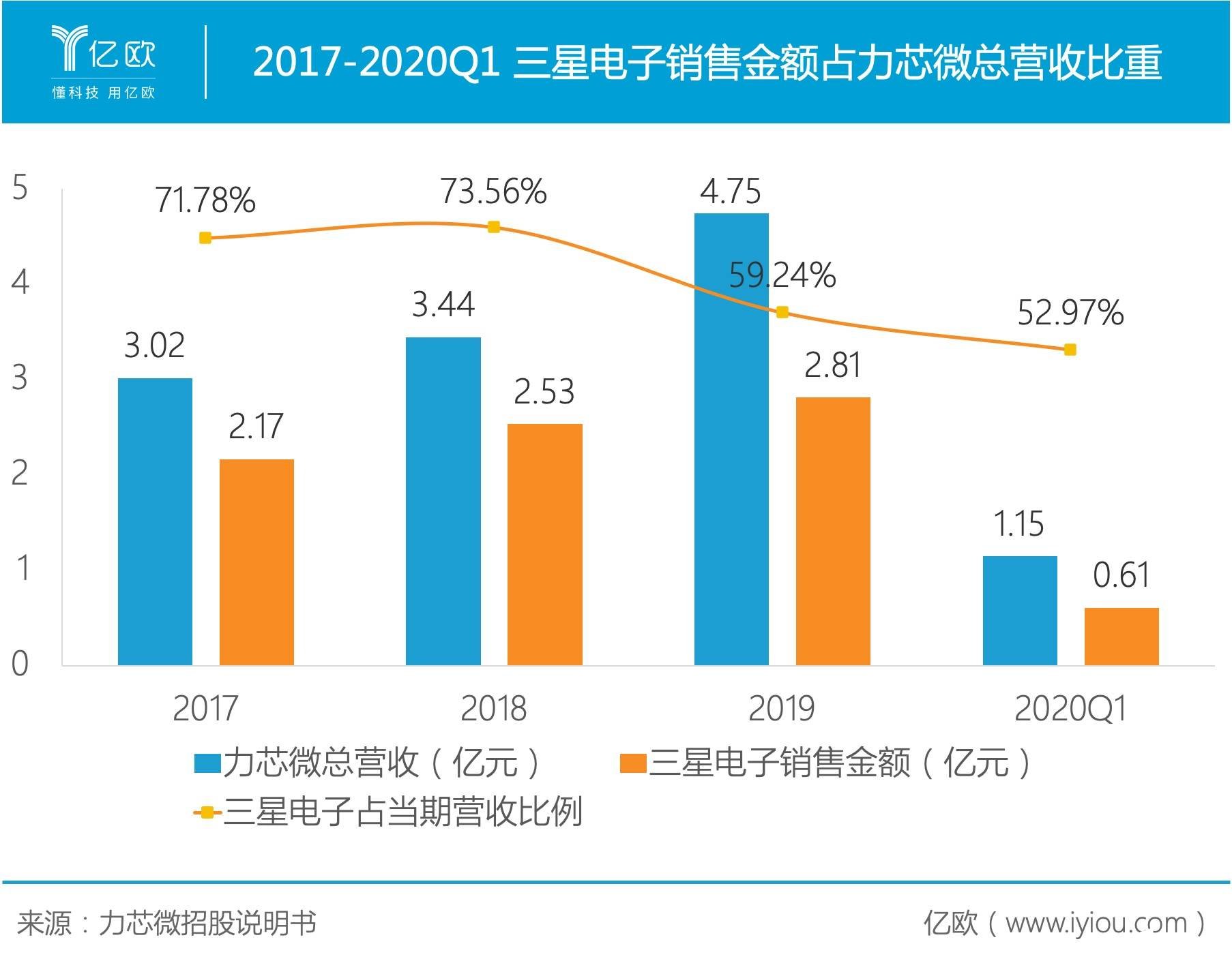 电源管理芯片市场的行业景气度依然延续,力芯微新研发布局深化优势