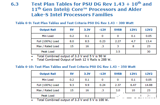 Intel更新电源测试规划文档,11／12代酷睿桌面平台在其中