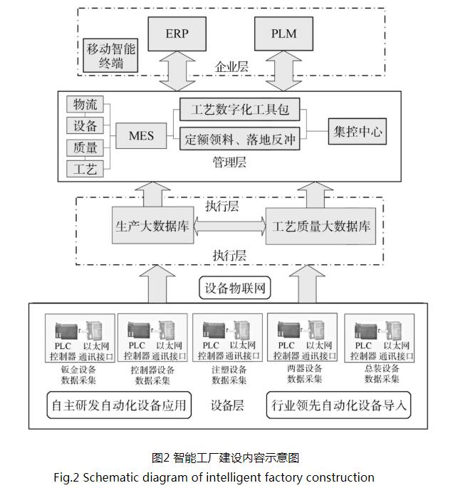 智能工厂建设的整体方案以企业资源计划(enterprise resource