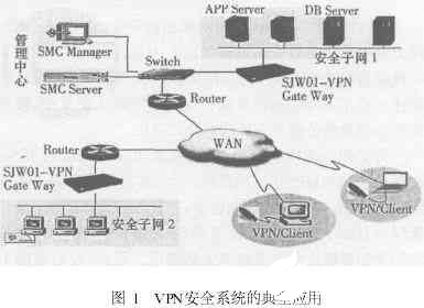 基于嵌入式Linux操作系统实现VPN安全网关的设计方案
