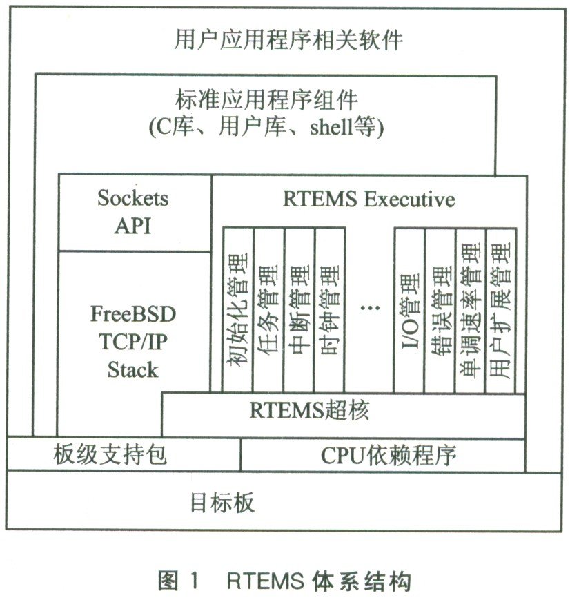 基于SPARC微处理器ERC32实现板级支持包BSP的开发