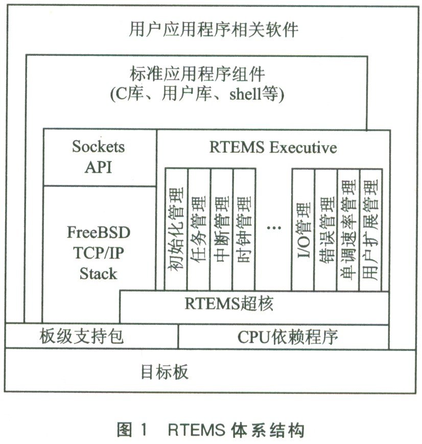 微处理器