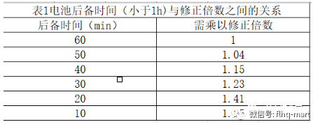 配电