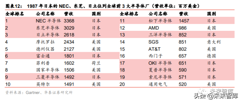 半导体材料