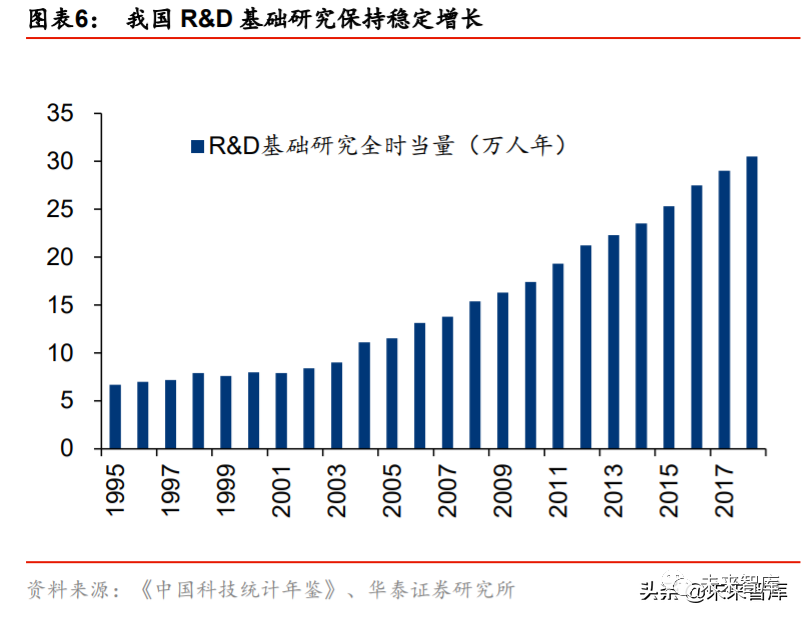 半导体材料