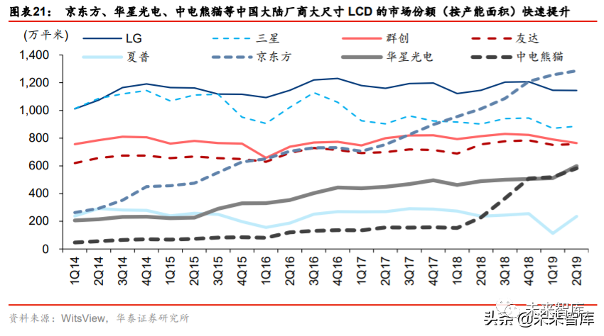 半导体材料