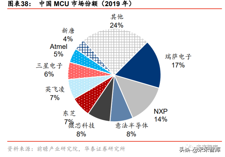 半导体材料