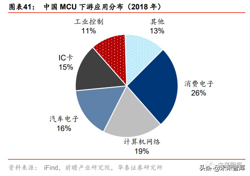 半导体材料