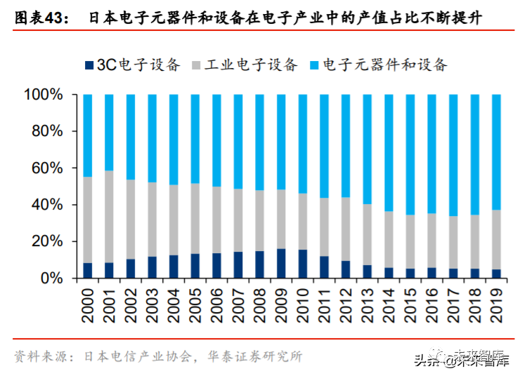 半导体材料