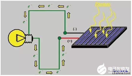 泰克TSP-2000-SOLAR半导体器件的多组太阳能电池I-V测试系统方案