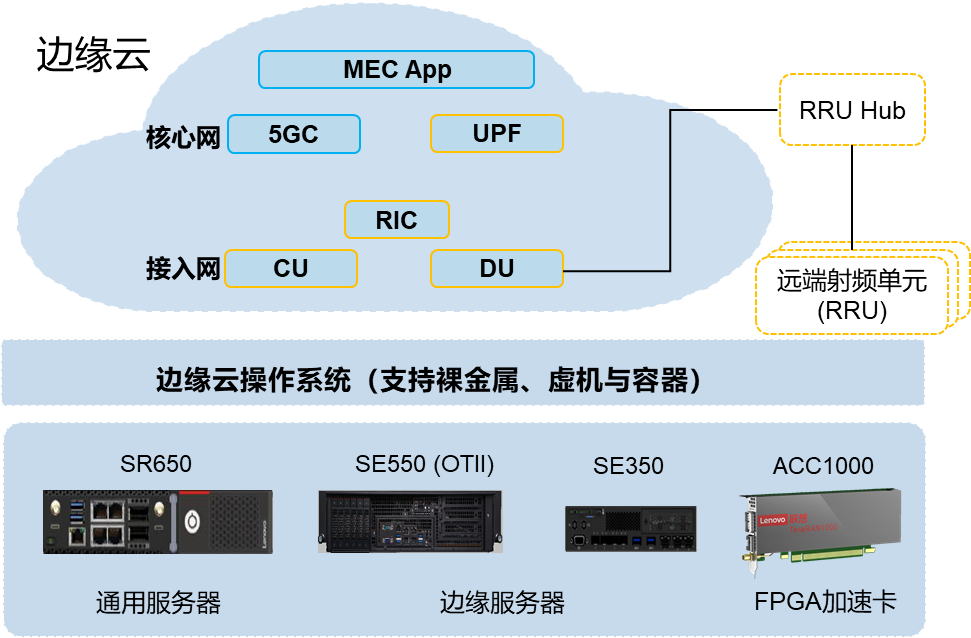 5G