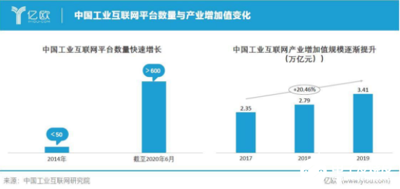 工业互联网