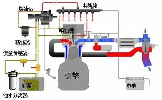 流量传感器