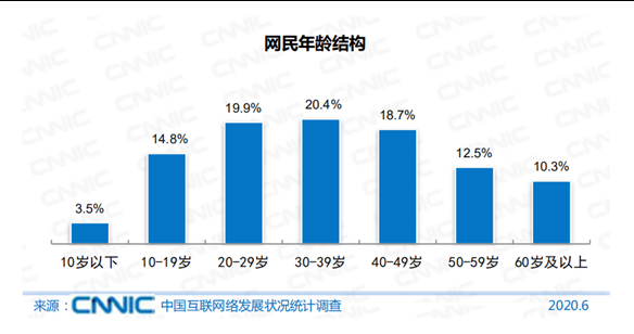 被“电子扫码”所困扰的中老年人该如何应付数字化趋势？