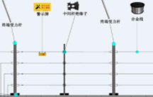 张力式电子围栏与脉冲式电子围栏的功能作用及适用场...
