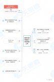 華為哈勃投資ToF傳感器廠商:芯視界