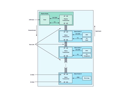 如何正確選擇電纜和連接器滿足行業內常見的 EMC 測試要求？