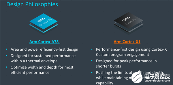 Exynos 1080，引领未来科技的新篇章