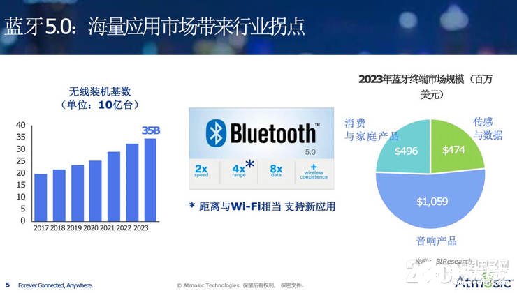 具有差异化竞争力的无线SoC方案,实现无需电池永久续航