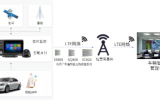 广和通智能模组赋能实现智能网约车的车载监控解决方...