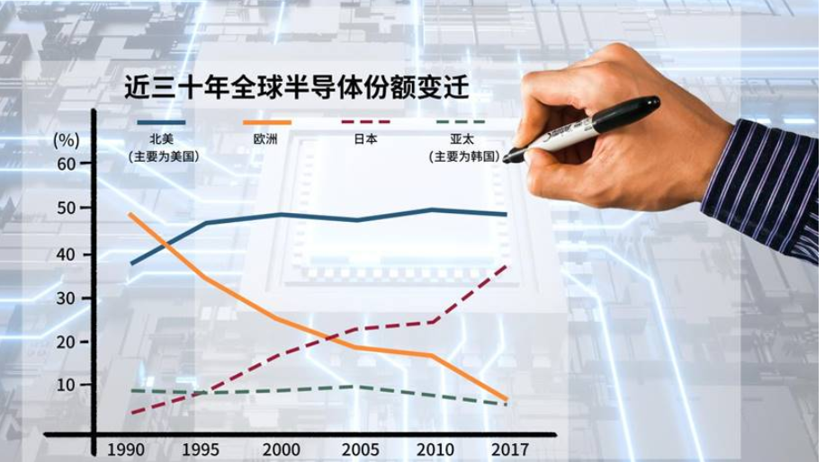 美国计划提供总价值250亿美元 招揽海内外芯片企...