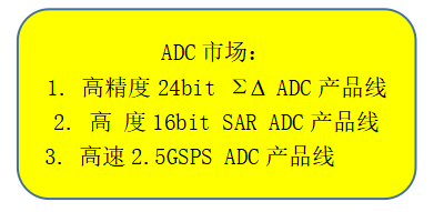 ADC芯片