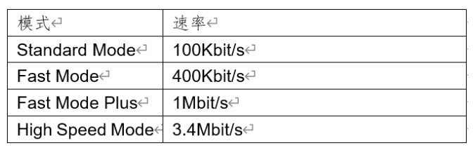 I2C接口