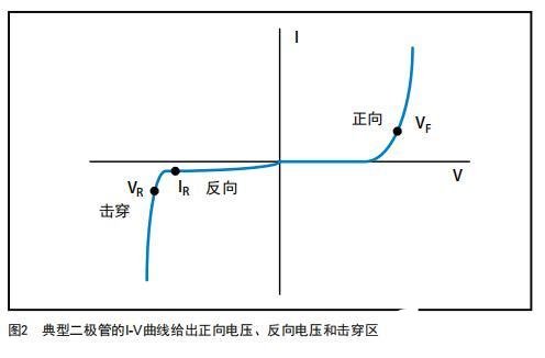 使用數(shù)字源表測量二極管I－V特性，連接方法分析