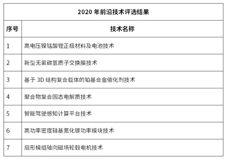 2020世界新能源汽车大会的7项创新技术和7项前沿技术