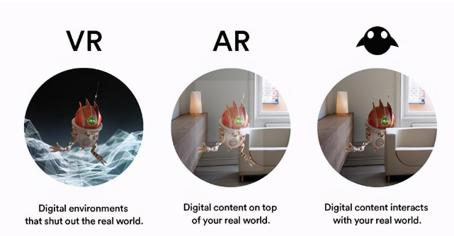 一文知道VR、AR和MR的联系和区别