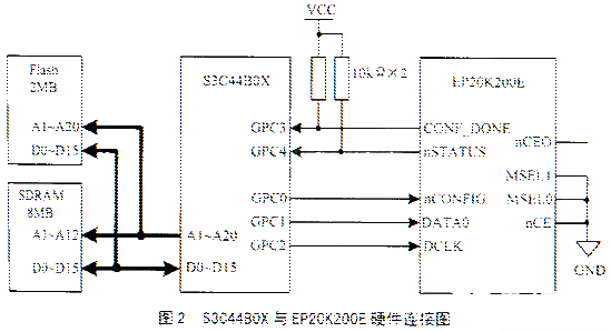 嵌入式