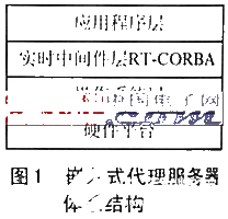 基于ARM7单片机和Linux+RTCORBA架构实现嵌入式代理服务器的应用方案