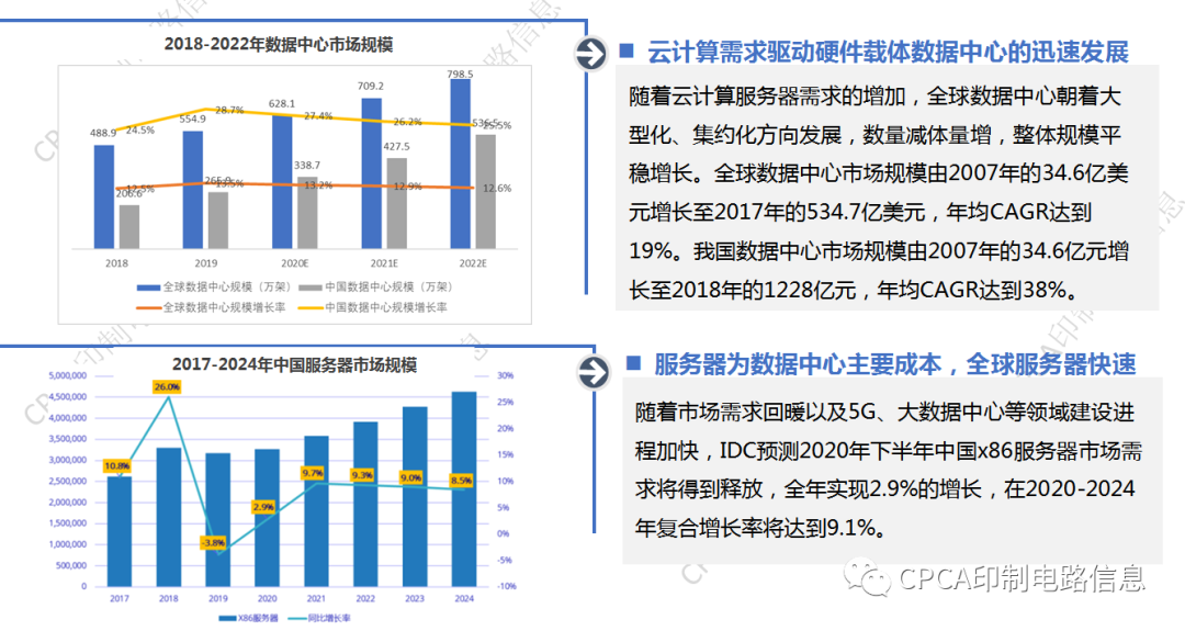 集成电路