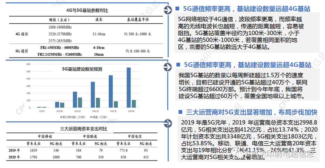 集成电路