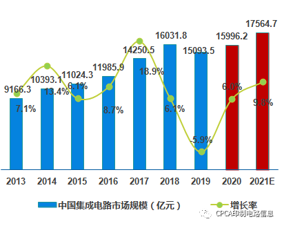 集成电路