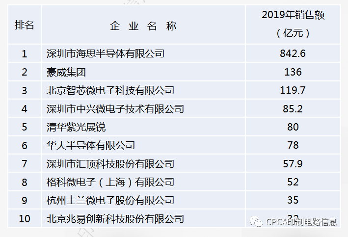 集成电路