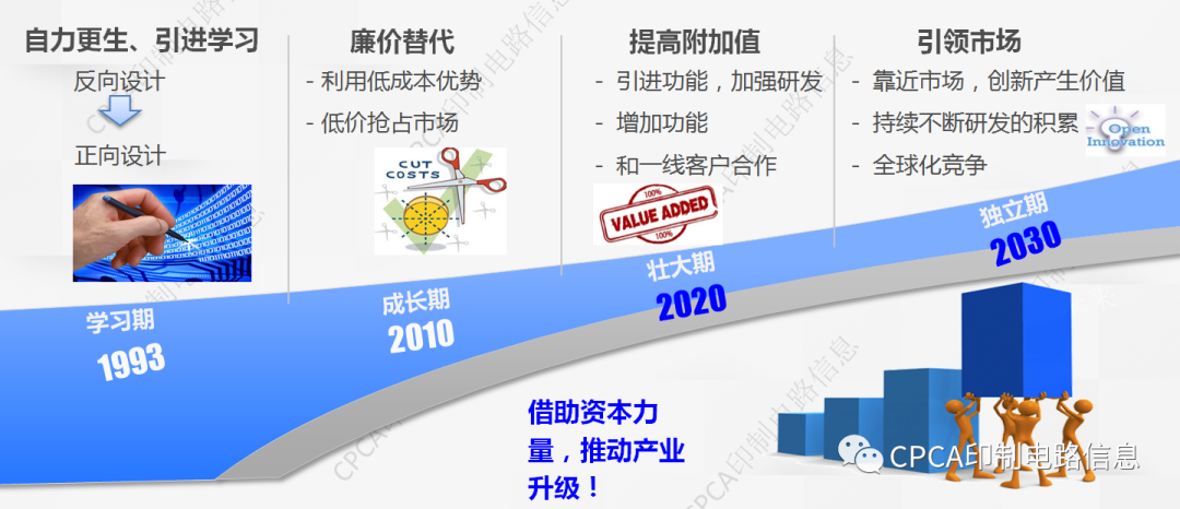 集成电路