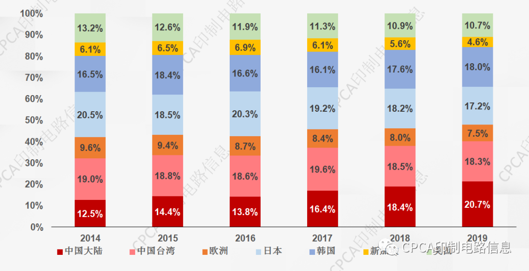 集成电路