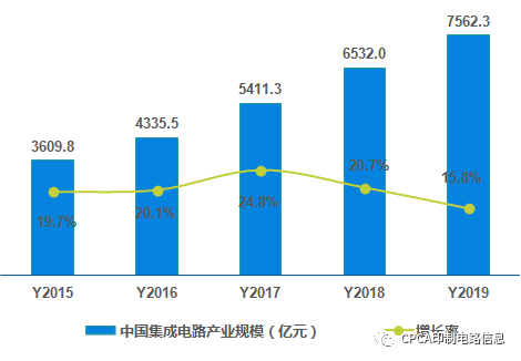 集成电路