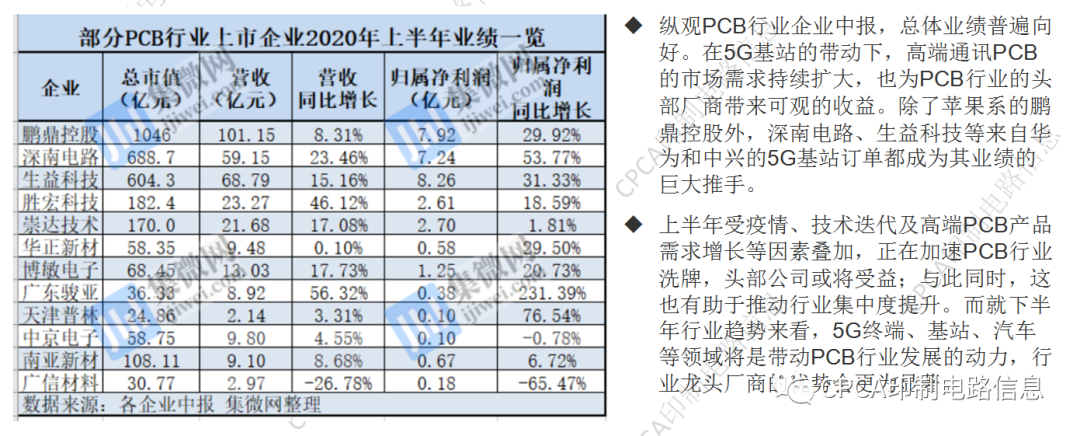 集成电路