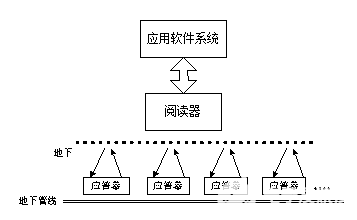 智慧城市