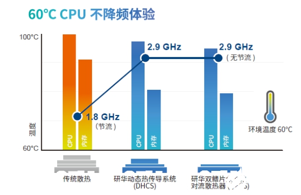 研華雙鰭片全方位對流散熱器,創新散熱技術,釋放卓越計算性能!