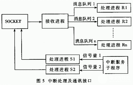 计算机